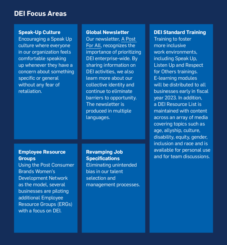 Diversity, Equity and Inclusion Post Holdings